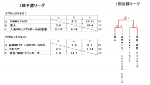 1部