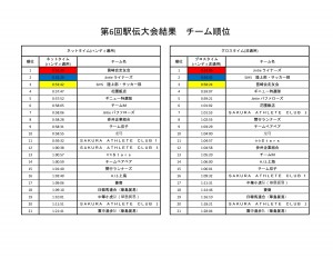 チームタイム表